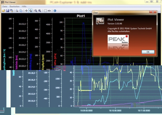 PCAN-Explorer Plotter Add-In Viewer