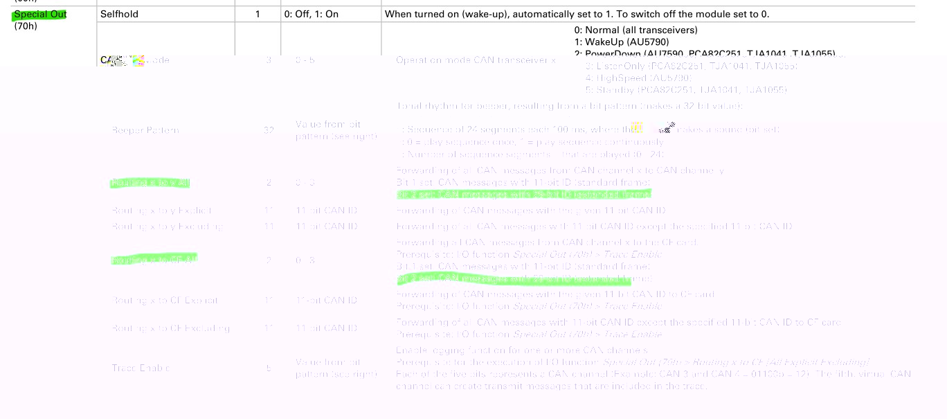 29bit-forwarding.jpg