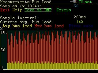Bus load graph