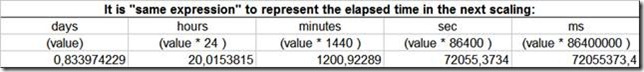 Time calculation 2